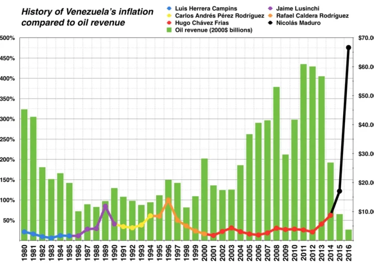 US oil sanctions